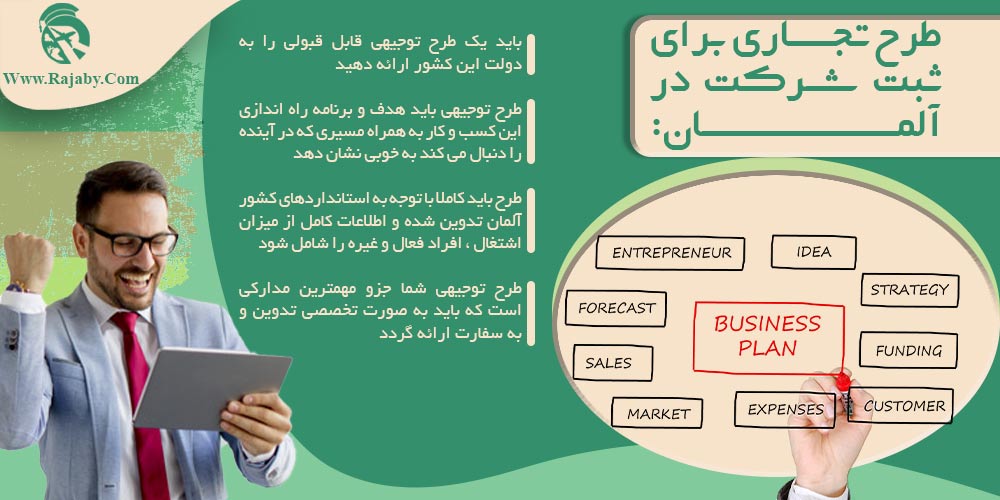 سرمایه گذاری و ثبت شرکت در آلمان طرح تجاری برای ثبت شرکت در آلمان
