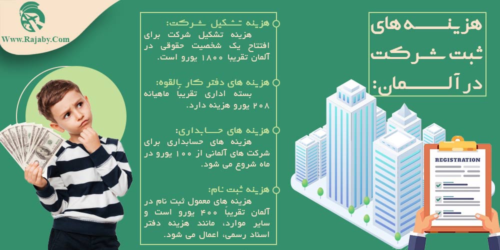سرمایه گذاری و ثبت شرکت در آلمان هزینه های ثبت شرکت در آلمان