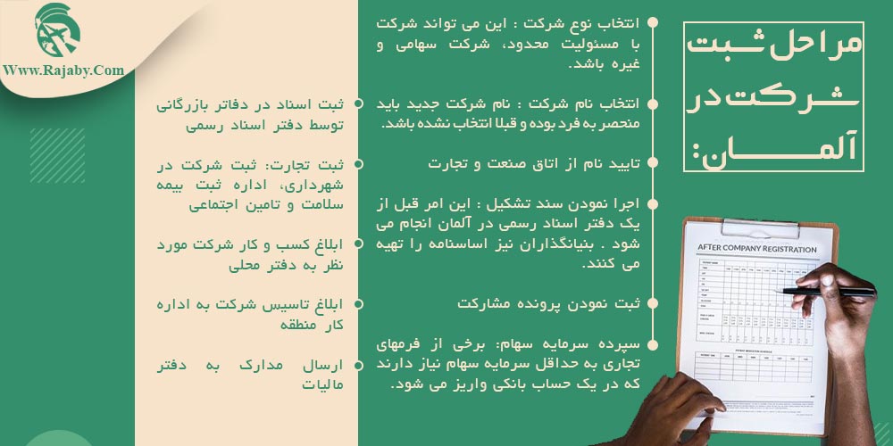 سرمایه گذاری و ثبت شرکت در آلمان مراحل ثبت شرکت در آلمان