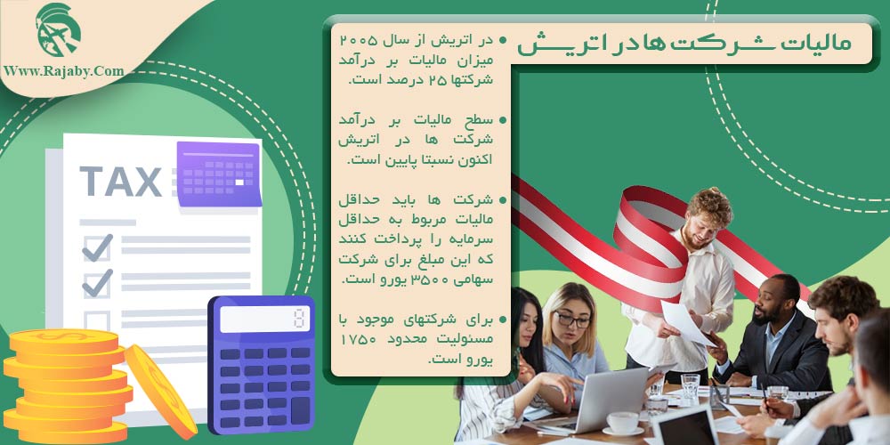 مالیات شرکت ها در اتریش