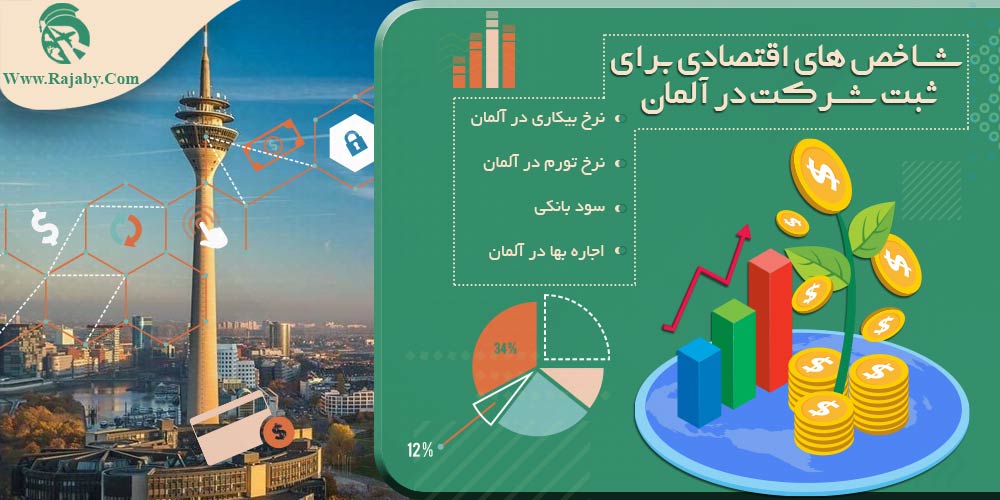 شاخص های اقتصادی برای ثبت شرکت در آلمان