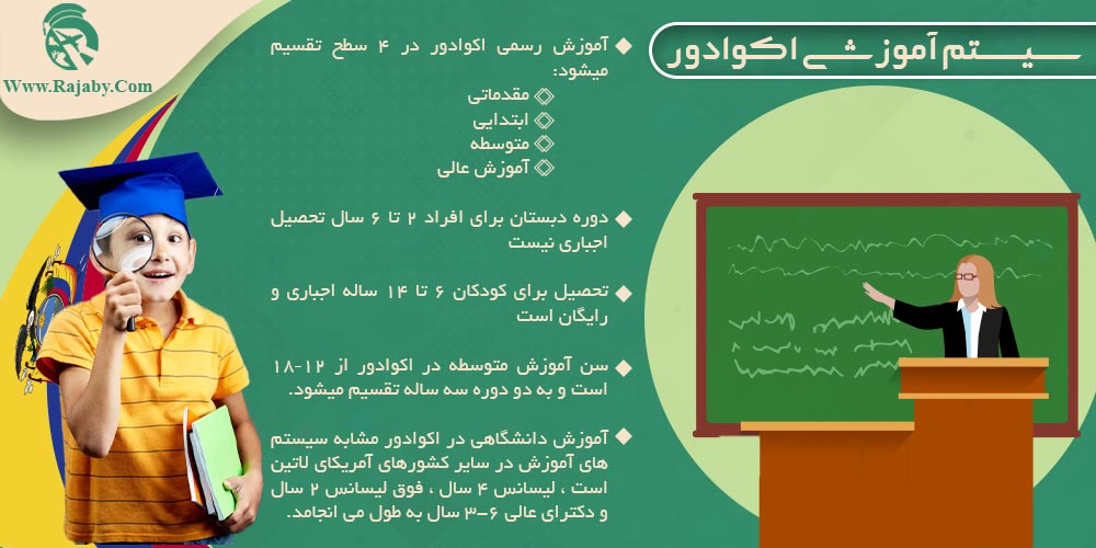 تحصیل در اکوادور سیستم آموزشی اکوادور