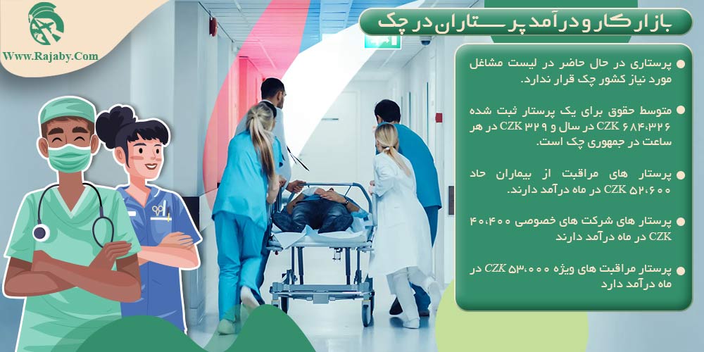 تحصیل رشته پرستاری در چک بازار کار و درآمد پرستاران در چک