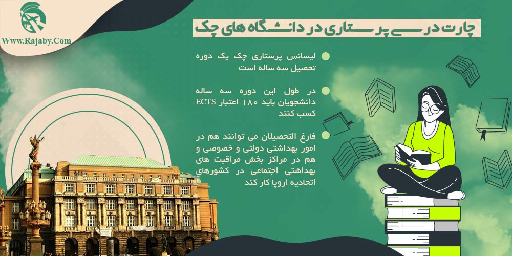 تحصیل رشته پرستاری در چک چارت درسی پرستاری در دانشگاه های چک