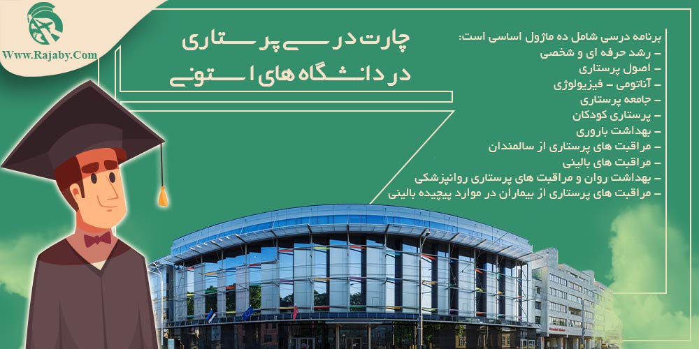 تحصیل رشته پرستاری در استونی چارت درسی پرستاری در دانشگاه های استونی