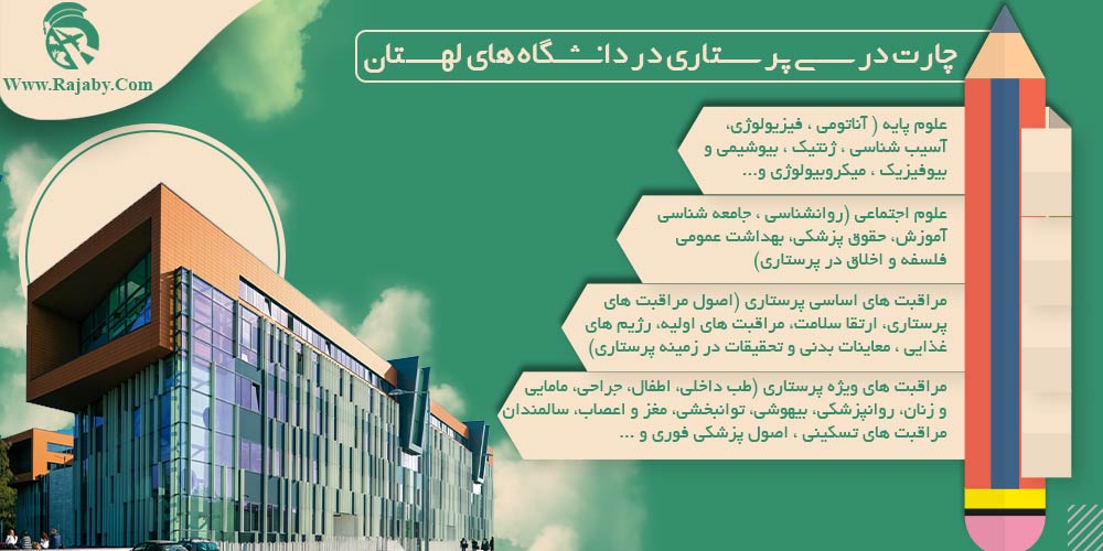 تحصیل رشته پرستاری در لهستان چارت درسی پرستاری در دانشگاه های لهستان