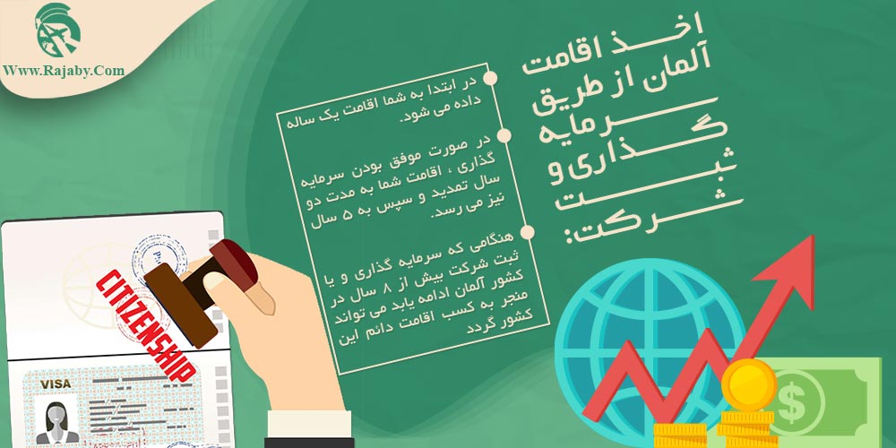 سرمایه گذاری و ثبت شرکت در آلمان اخذ اقامت آلمان از طریق سرمایه گذاری و ثبت شرکت