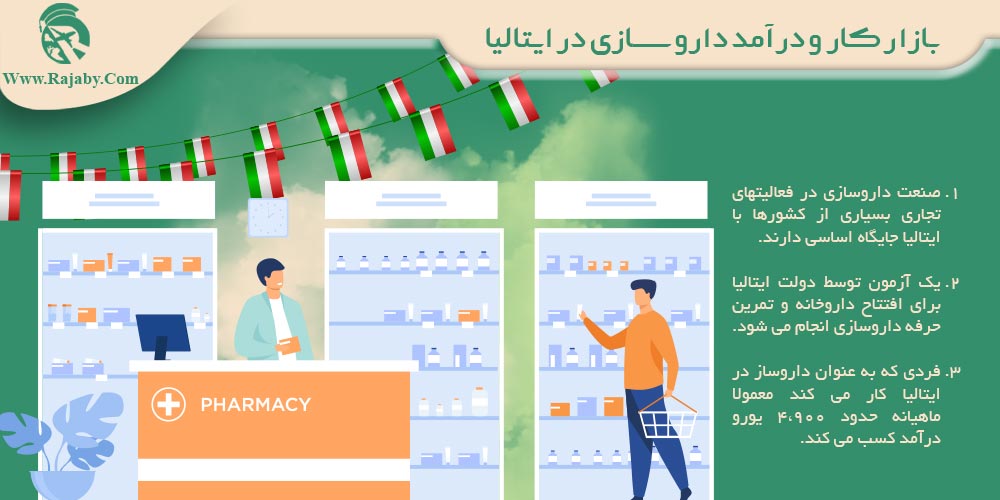تحصیل رشته داروسازی در ایتالیا بازار کار و درآمد داروسازی در ایتالیا