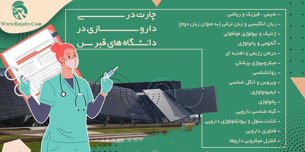 تحصیل رشته داروسازی در قبرس چارت درسی داروسازی در دانشگاه های قبرس