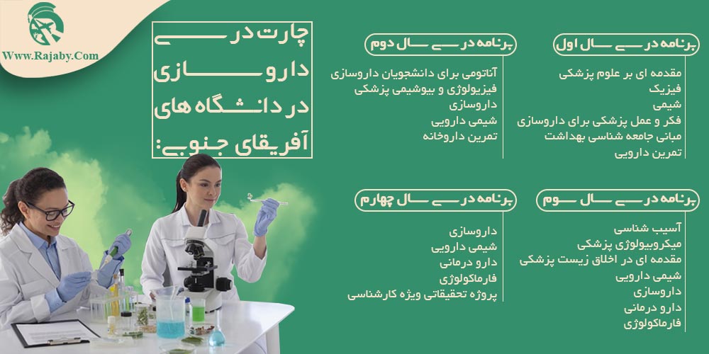 تحصیل رشته داروسازی در آفریقای جنوبی چارت درسی داروسازی در دانشگاه های آفریقای جنوبی