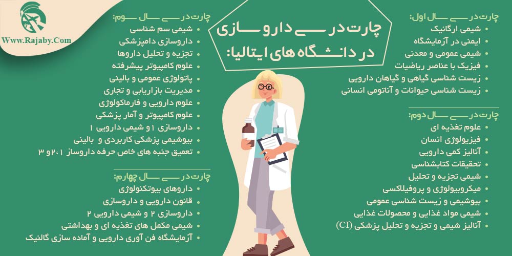 تحصیل رشته داروسازی در ایتالیا چارت درسی داروسازی در دانشگاه های ایتالیا