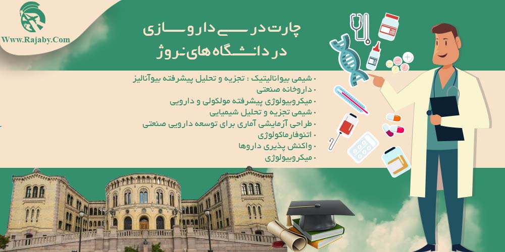 تحصیل رشته داروسازی در نروژ چارت درسی داروسازی در دانشگاه های نروژ