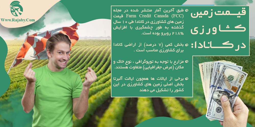 قیمت زمین کشاورزی در کانادا قیمت زمین کشاورزی در کانادا