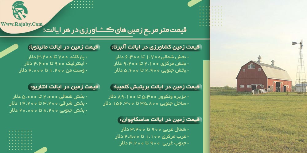 قیمت زمین کشاورزی در کانادا قیمت متر مربع زمین های کشاورزی در هر ایالت