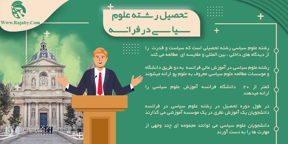 تحصیل رشته علوم سیاسی در فرانسه تحصیل رشته علوم سیاسی در فرانسه