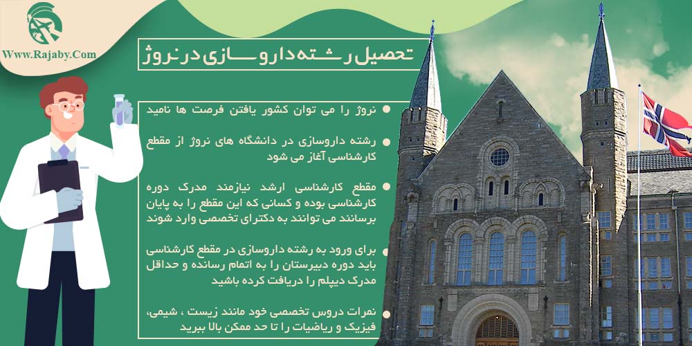 تحصیل رشته داروسازی در نروژ تحصیل رشته داروسازی در نروژ