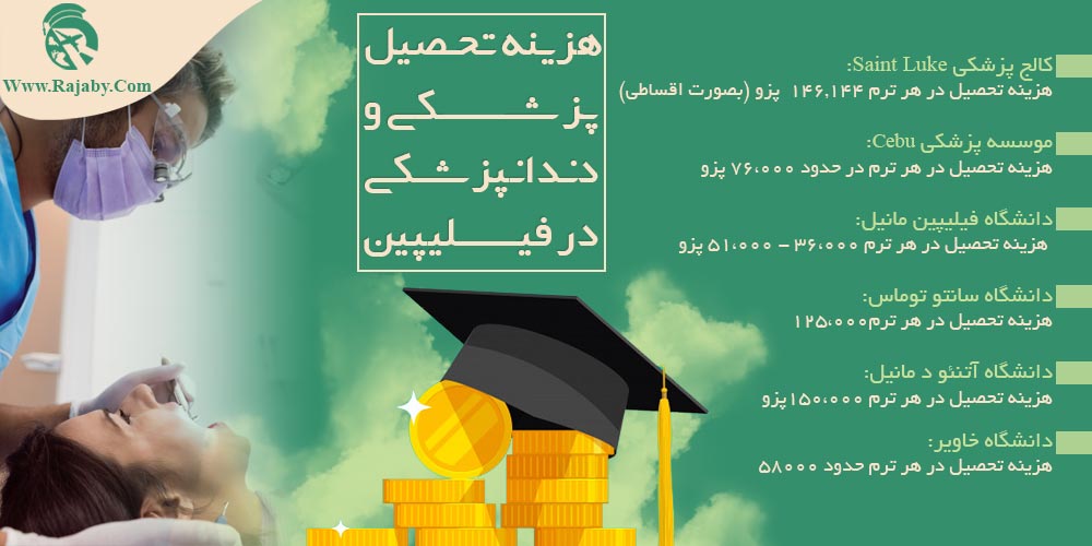 تحصیل پزشکی و دندانپزشکی در فیلیپین هزینه تحصیل پزشکی و دندانپزشکی در فیلیپین