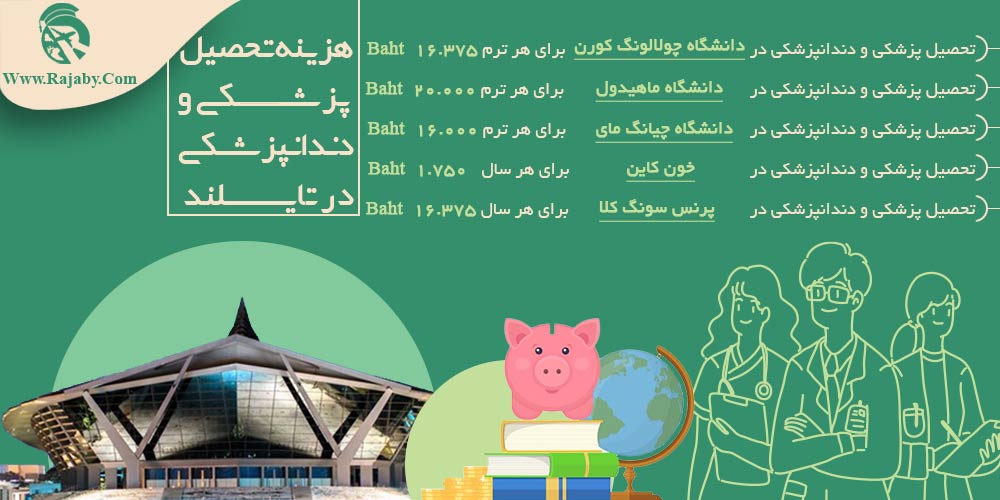تحصیل پزشکی و دندانپزشکی در تایلند هزینه تحصیل پزشکی و دندانپزشکی در تایلند