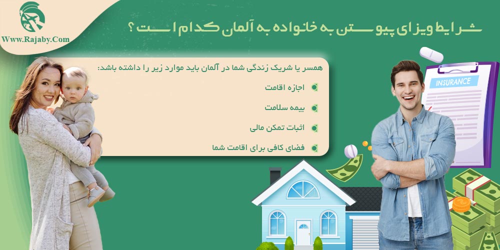 ویزای پیوستن همسر و فرزند به خانواده در آلمان شرایط ویزای پیوستن به خانواده در آلمان کدام است؟