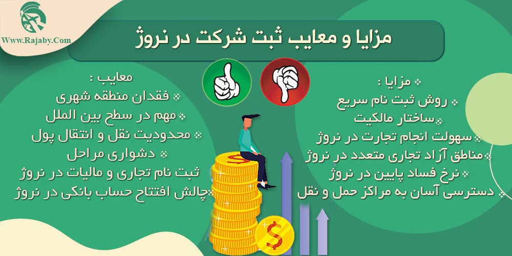 سرمایه گذاری و ثبت شرکت در نروژ مزایا و معایب ثبت شرکت در نروژ