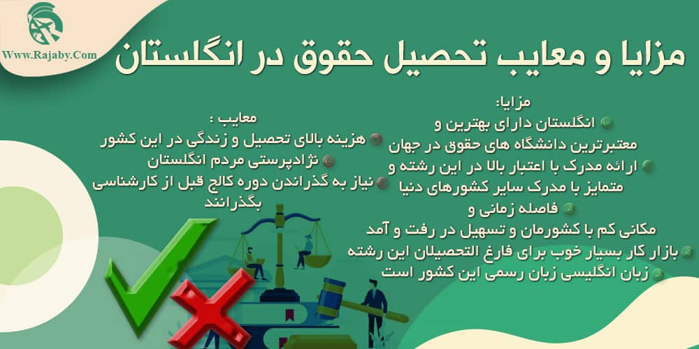 تحصیل رشته حقوق در انگلستان مزایا و معایب تحصیل حقوق در انگلستان