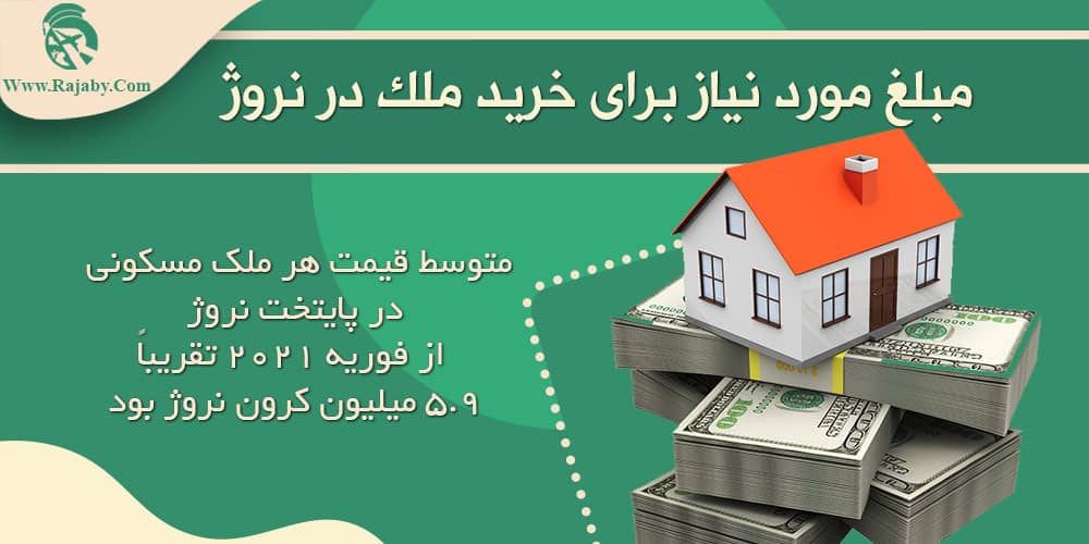سرمایه گذاری و ثبت شرکت در نروژ مبلغ مورد نیاز سرمایه گذاری در نروژ