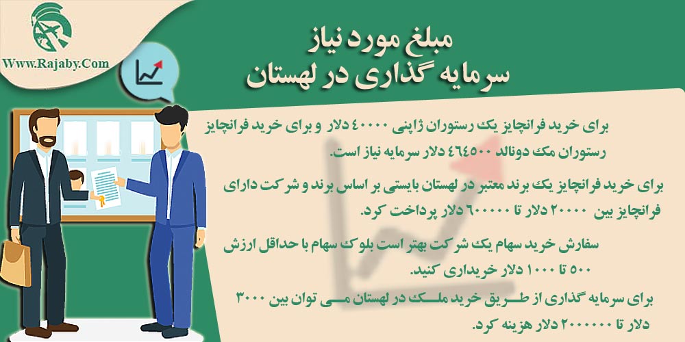 سرمایه گذاری و ثبت شرکت در لهستان مبلغ مورد نیاز سرمایه گذاری در لهستان