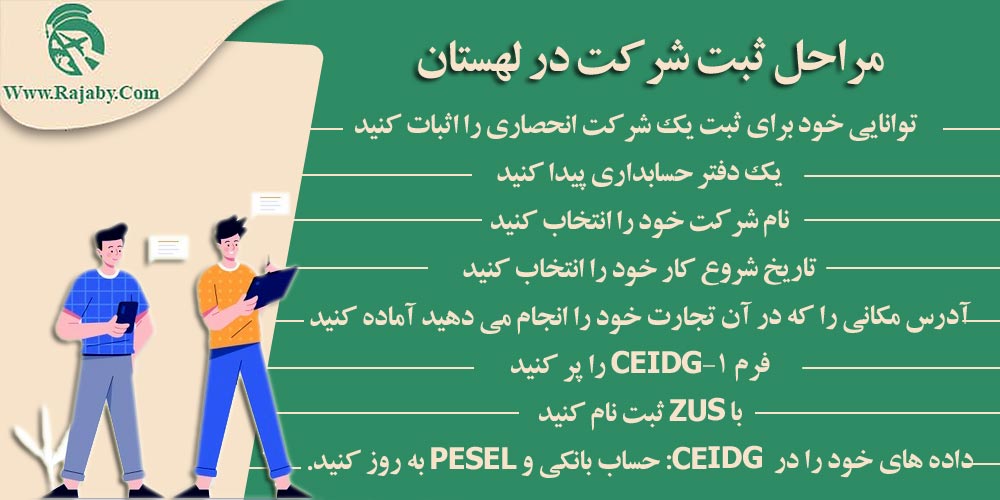 سرمایه گذاری و ثبت شرکت در لهستان مراحل ثبت شرکت در لهستان