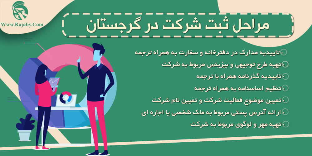 سرمایه گذاری و ثبت شرکت در گرجستان مراحل ثبت شرکت در گرجستان
