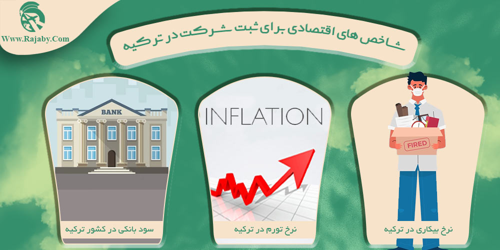 شاخص های اقتصادی برای ثبت شرکت در ترکیه