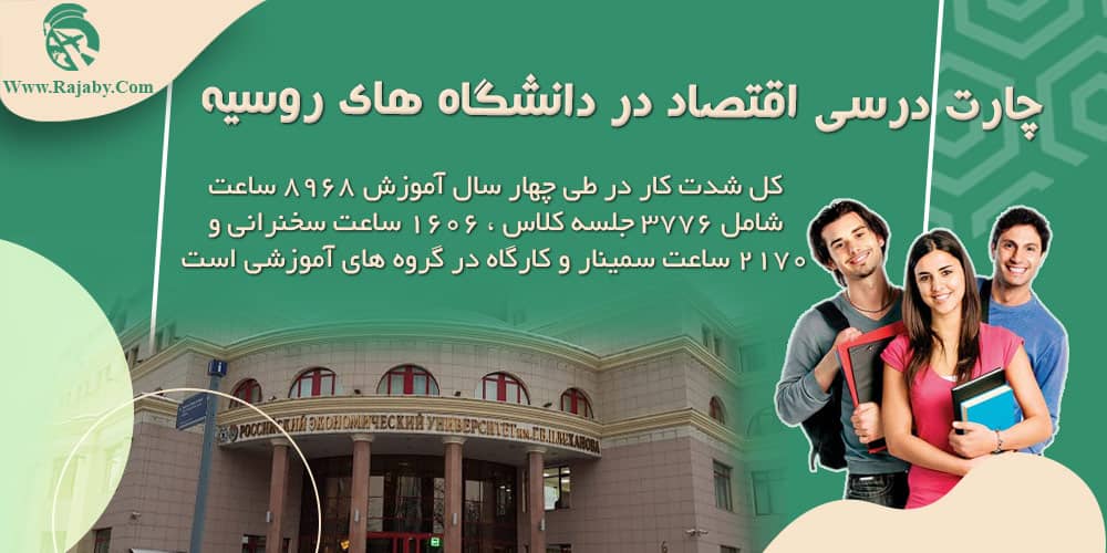 تحصیل رشته اقتصاد در روسیه چارت درسی اقتصاد در دانشگاه های روسیه