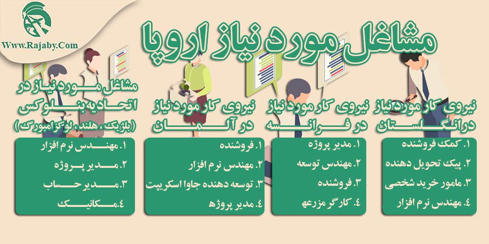 کار در اروپا مشاغل مورد نیاز اروپا
