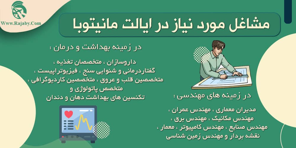کار در مانیتوبا کانادا مشاغل مورد نیاز در ایالت مانیتوبا