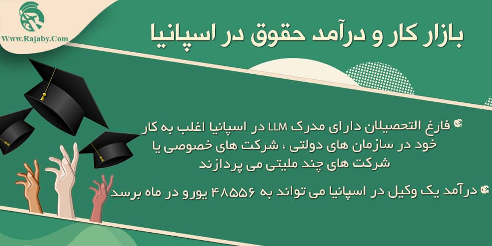 تحصیل رشته حقوق در اسپانیا بازار کار و درآمد حقوق در اسپانیا