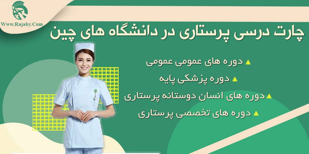 تحصیل رشته پرستاری در چین زبان تحصیل پرستاری در چین