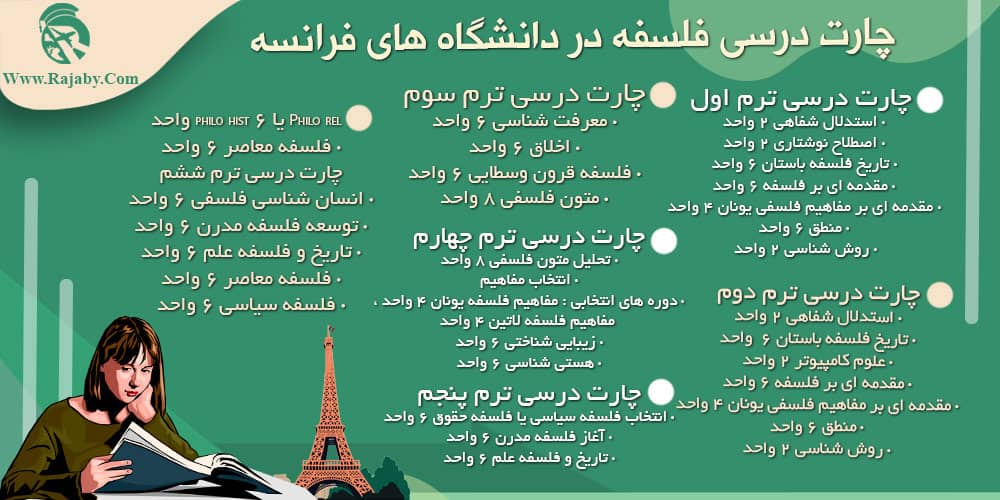 تحصیل رشته فلسفه در فرانسه چارت درسی فلسفه در دانشگاه های فرانسه