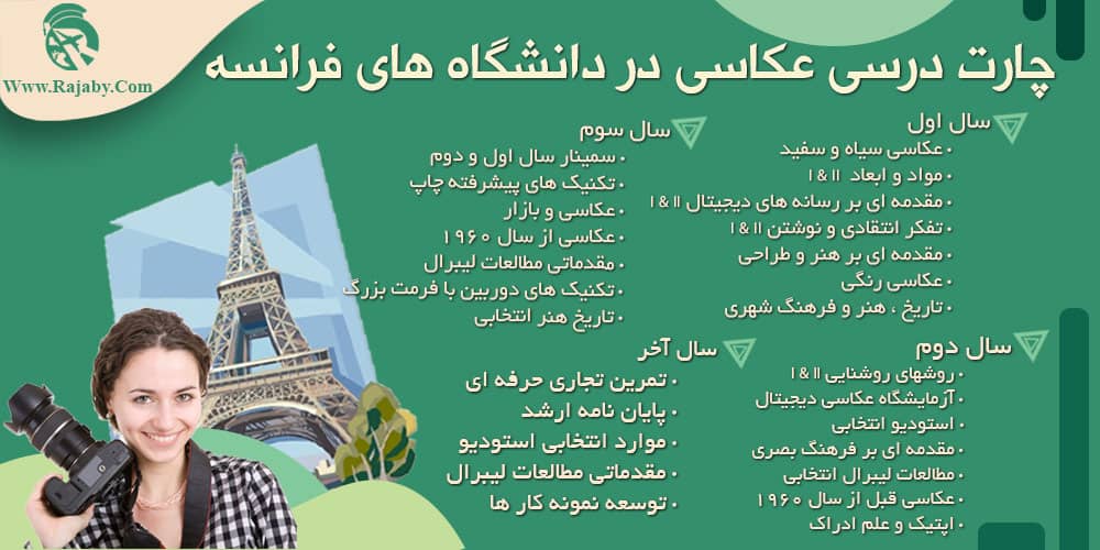تحصیل رشته عکاسی در فرانسه چارت درسی عکاسی در دانشگاه های فرانسه