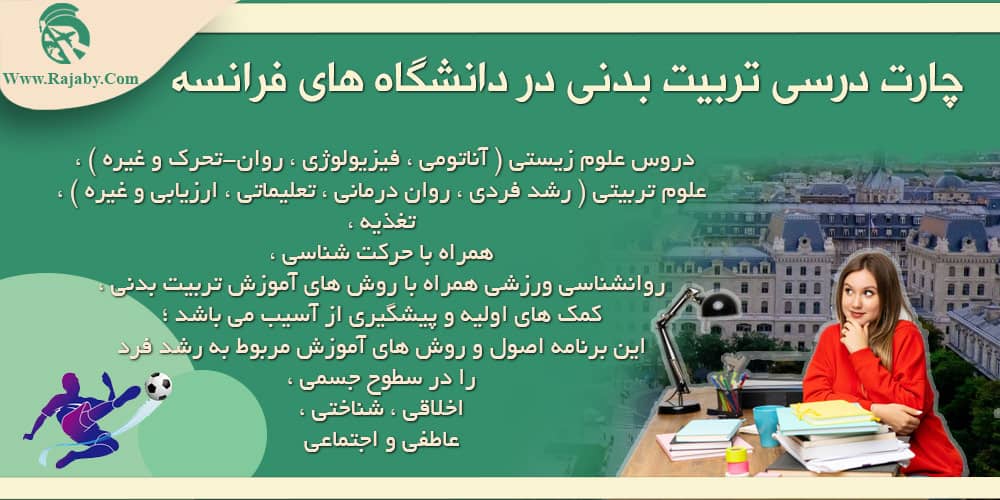 تحصیل رشته تربیت بدنی در فرانسه چارت درسی تربیت بدنی در دانشگاه های فرانسه