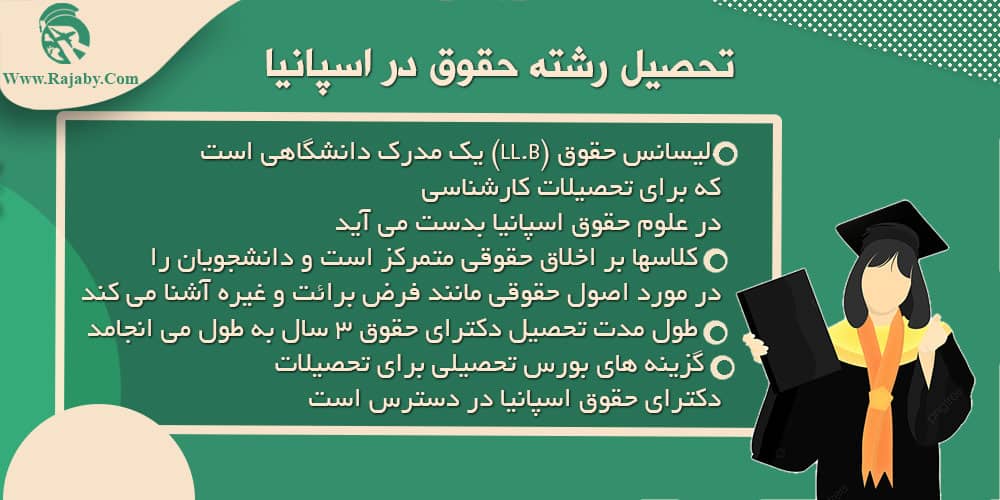 تحصیل رشته حقوق در اسپانیا تحصیل رشته حقوق در اسپانیا