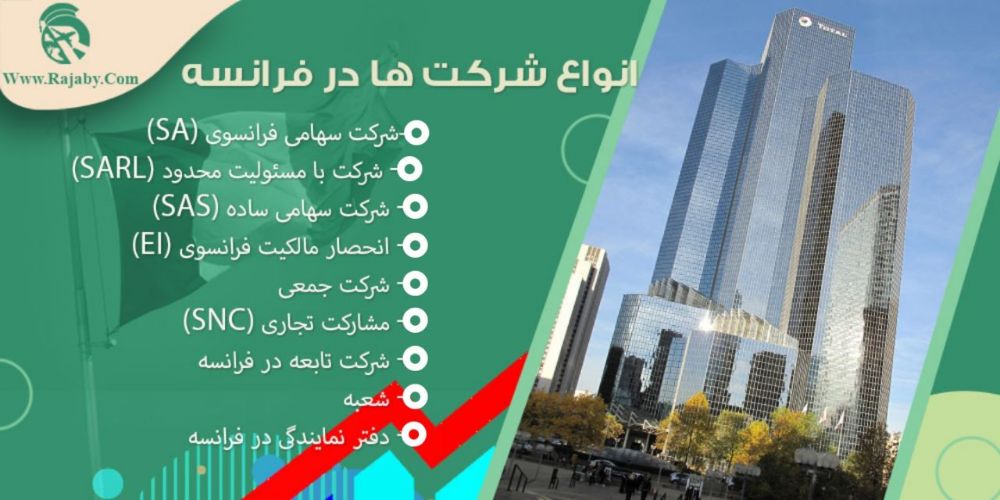 انواع شرکت ها در فرانسه