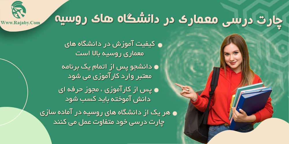 تحصیل رشته معماری در روسیه چارت درسی معماری در دانشگاه های روسیه