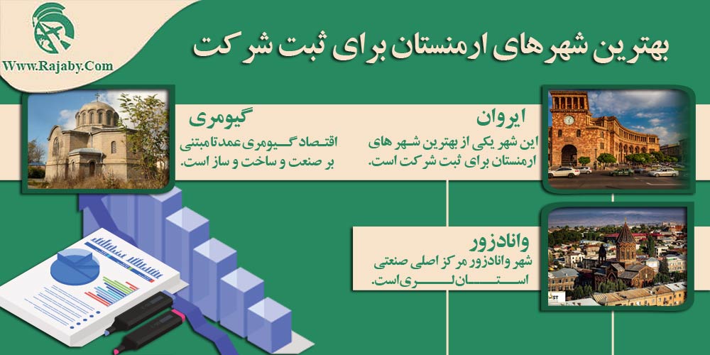 بهترین شهرهای ارمنستان برای ثبت شرکت