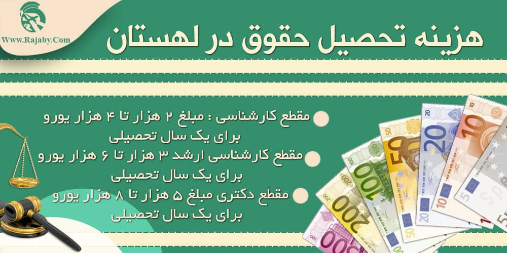 تحصیل رشته حقوق در لهستان هزینه تحصیل حقوق در لهستان