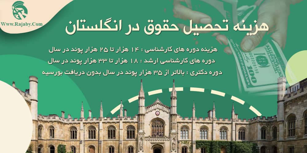 تحصیل رشته حقوق در انگلستان هزینه تحصیل حقوق در انگلستان