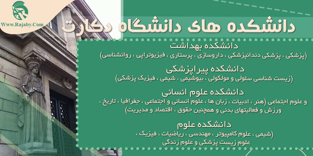دانشگاه دکارت فرانسه دانشکده های دانشگاه دکارت