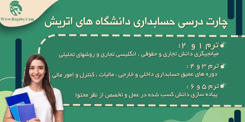 تحصیل رشته حسابداری در اتریش چارت درسی حسابداری دانشگاه های اتریش