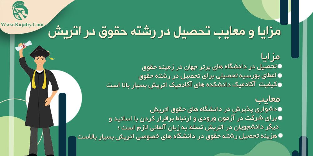 تحصیل رشته حقوق در اتریش مزایا و معایب تحصیل در رشته حقوق در اتریش