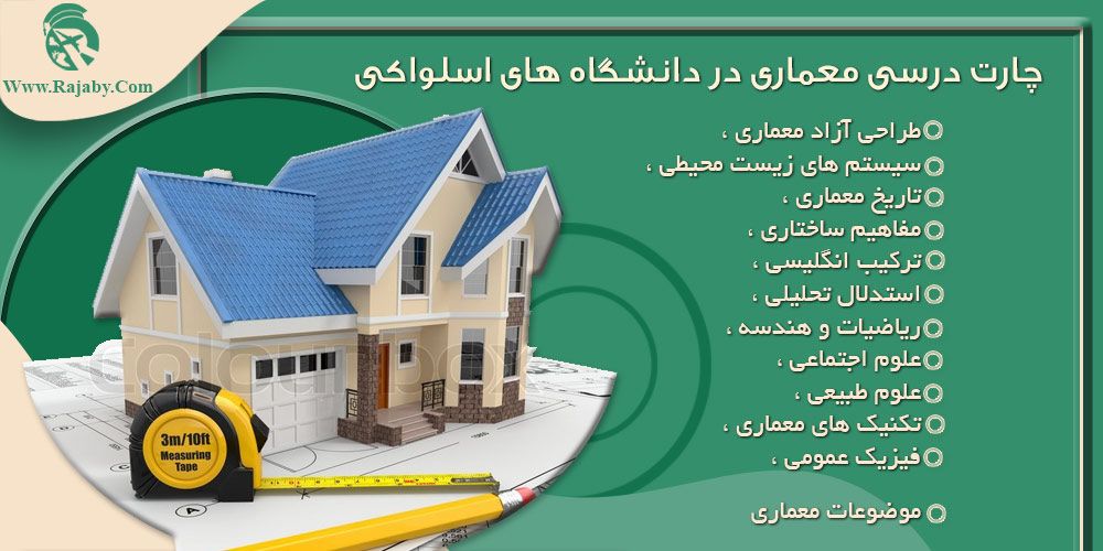 چارت درسی معماری در دانشگاه های اسلواکی