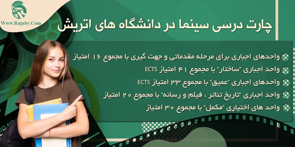 تحصیل رشته سینما در اتریش چارت درسی سینما در دانشگاه های اتریش