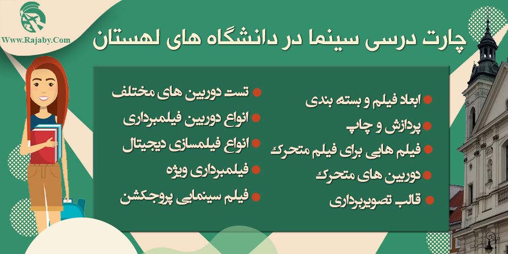 تحصیل رشته سینما در لهستان چارت درسی سینما در دانشگاه های لهستان